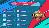 WUCG2018中国区线上循环赛《王者荣耀》女子组综述